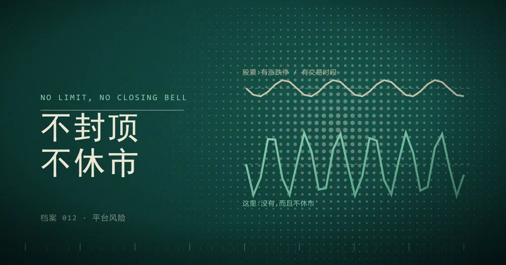 上下两条曲线，上面一条波动平缓，下面一条振幅很大，各自配有一条虚线基准