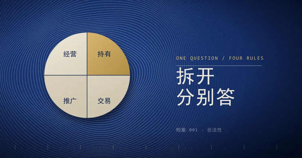 一个圆被两条线切成四块，四块分别标着持有、交易、经营、推广，右侧写着「拆开、分别答」